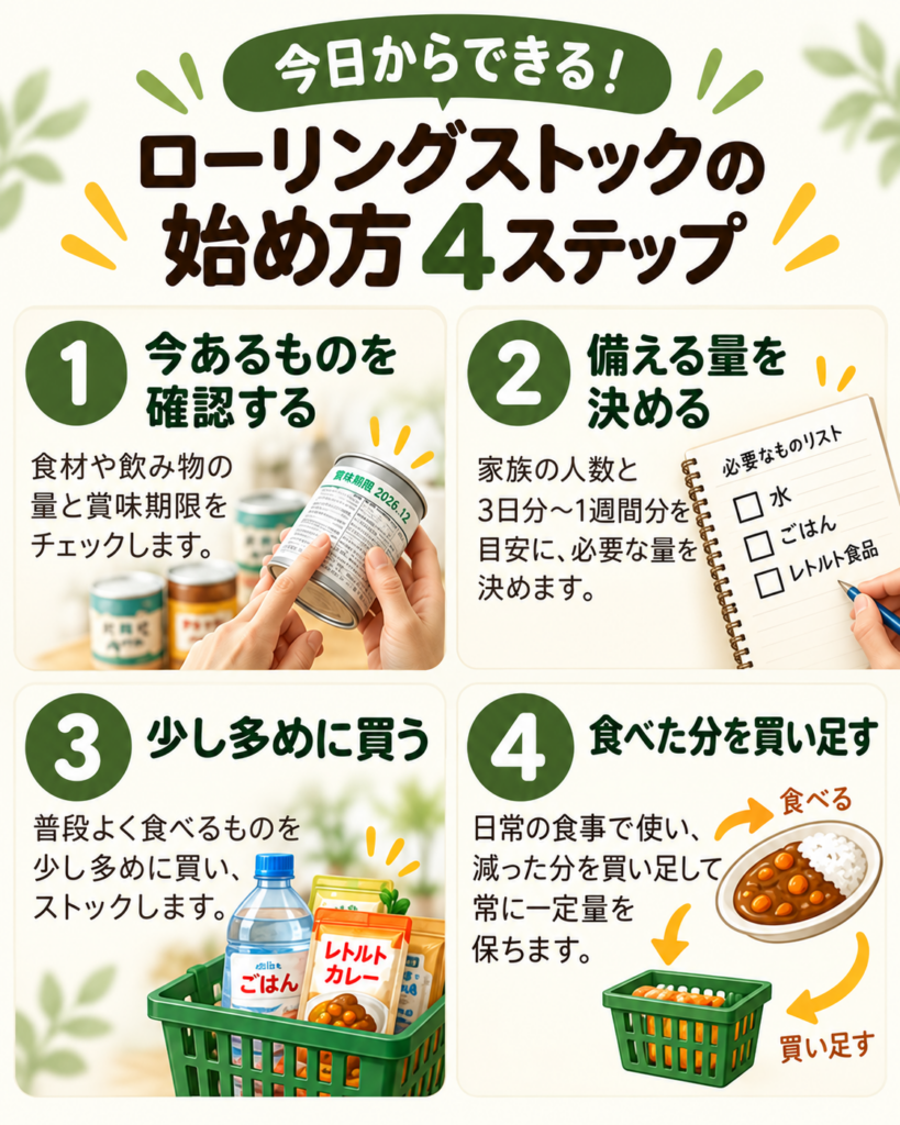 ローリングストックを始める4ステップ。食品を確認し必要量を決め買い足して補充する